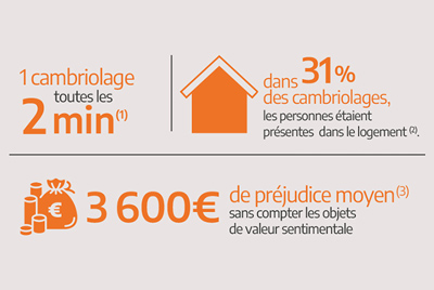 Chiffres insécurité en France